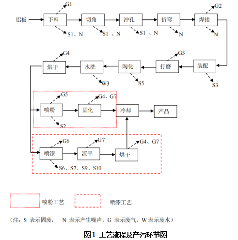 山東信諾鋁業有限公司 清潔生(shēng)産審核公示