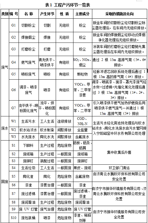 山東信諾鋁業有限公司 清潔生(shēng)産審核公示