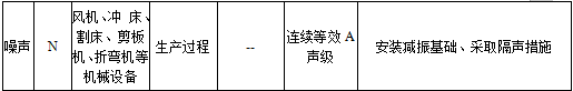 山東信諾鋁業有限公司 清潔生(shēng)産審核公示