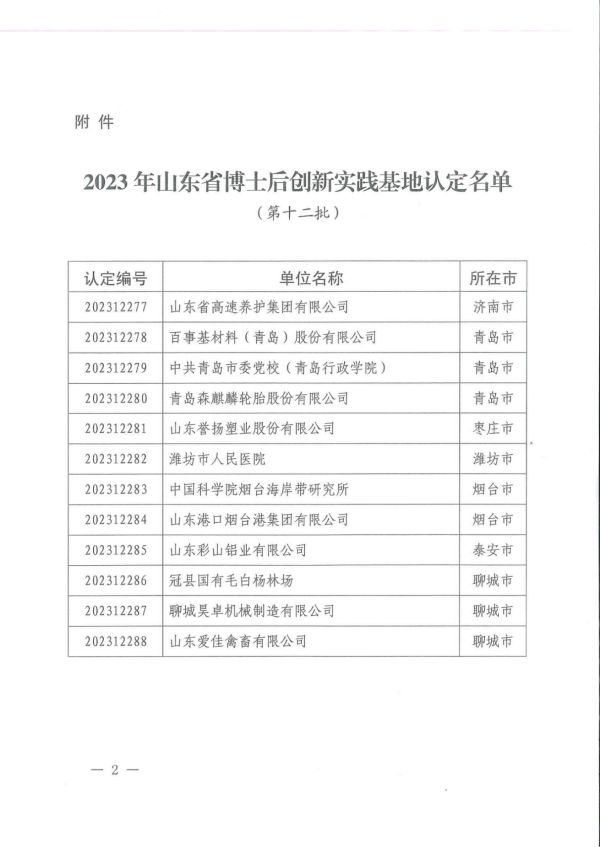 山東省博士後創新實踐基地榮譽稱号